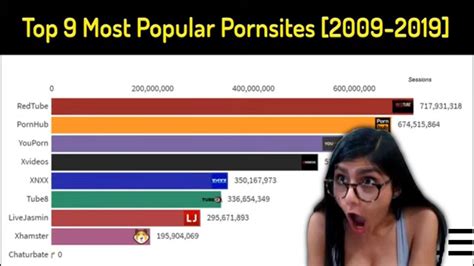 best tube porn|810+ Best Porn Sites of All Time (2024)